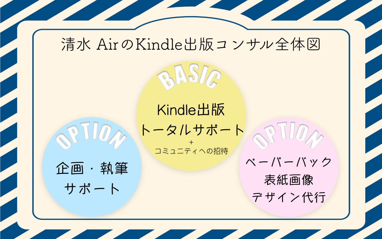 清水AirのKindle本出版コンサルティング全体図